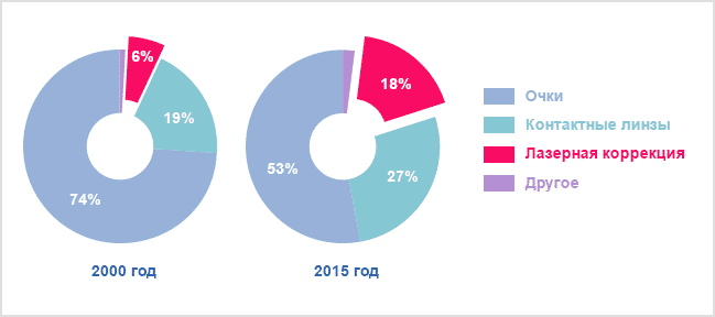 Близорукість: Плюс чи Мінус для Вашого Життя та Здоров’я?