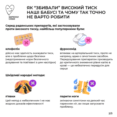 Чи безпечно вживати Но-шпу при підвищеному артеріальному тиску?