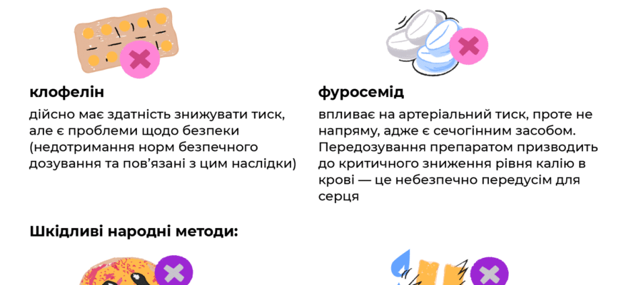 Чи безпечно вживати Но-шпу при підвищеному артеріальному тиску?