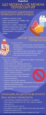 Чи дозволено перевозити под-систему через кордон: правила та поради