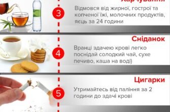 Чи дозволено пити воду перед здачею крові з пальця: важливі нюанси