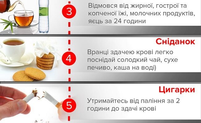 Чи дозволено пити воду перед здачею крові з пальця: важливі нюанси Чи дозволено пити воду перед здачею крові з пальця: важливі нюанси