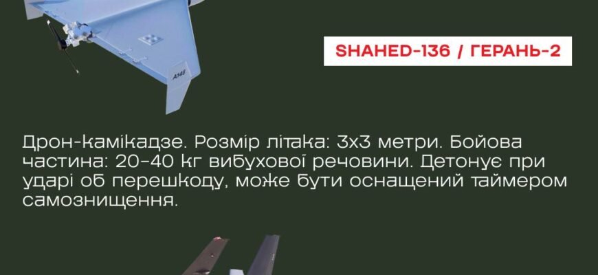 Чи дозволено запускати дрони в Україні: що потрібно знати?