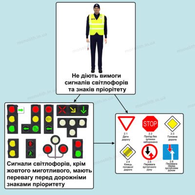 Чи маєте право їхати прямо: зрозуміймо правила в конкретній ситуації