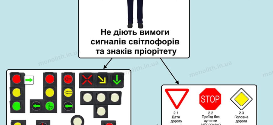 Чи маєте право їхати прямо: зрозуміймо правила в конкретній ситуації