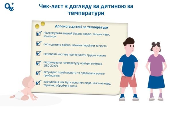 Чи може бути підвищена температура при циститі: розбираємо симптоми