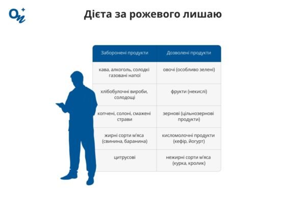 Чи можливе зараження рожевим лишаєм: шляхи передачі та профілактика