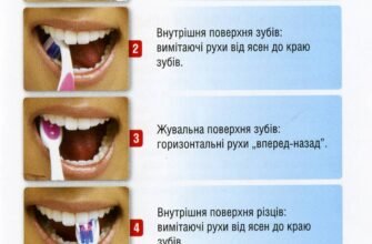 Чи можна чистити зуби перед гастроскопією: важливі рекомендації