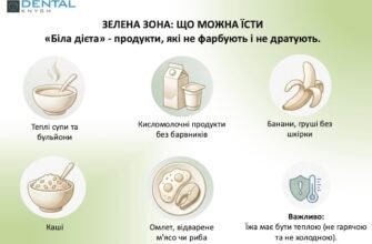 Чи можна їсти після чищення зубів: поради стоматологів і рекомендації