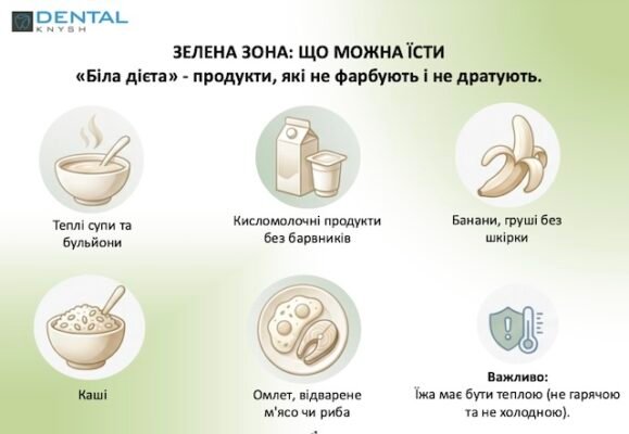 Чи можна їсти після чищення зубів: поради стоматологів і рекомендації