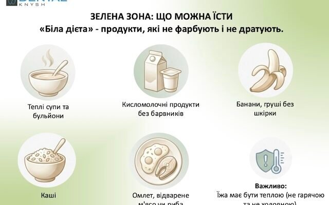 Чи можна їсти після чищення зубів: поради стоматологів і рекомендації Чи можна їсти після чищення зубів: поради стоматологів і рекомендації