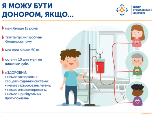 Чи можна вживати рідину перед здачею крові: поради та рекомендації Чи можна вживати рідину перед здачею крові: поради та рекомендації