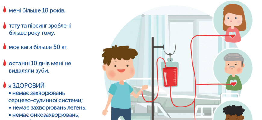 Чи можна вживати рідину перед здачею крові: поради та рекомендації