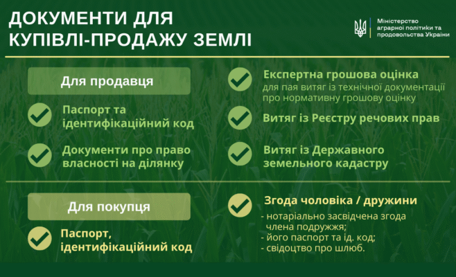 Чи можна зводити будинок на землі сільськогосподарського призначення в Україні?