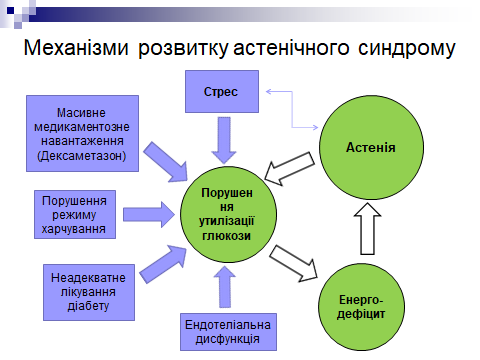 Чи реально вилікувати астено-невротичний синдром: поради та методи лікування