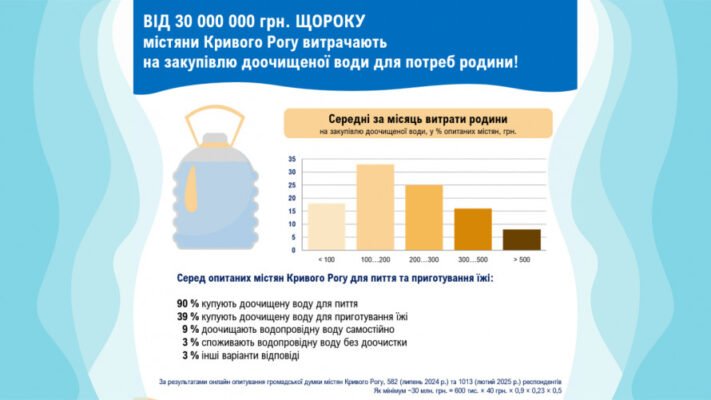 Чи варто вживати гліцеринову воду: можливі ризики та користь