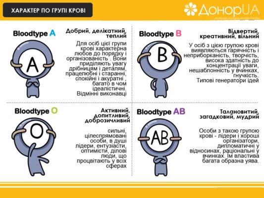 Чи здатна змінюватися група крові: міфи та наукові факти