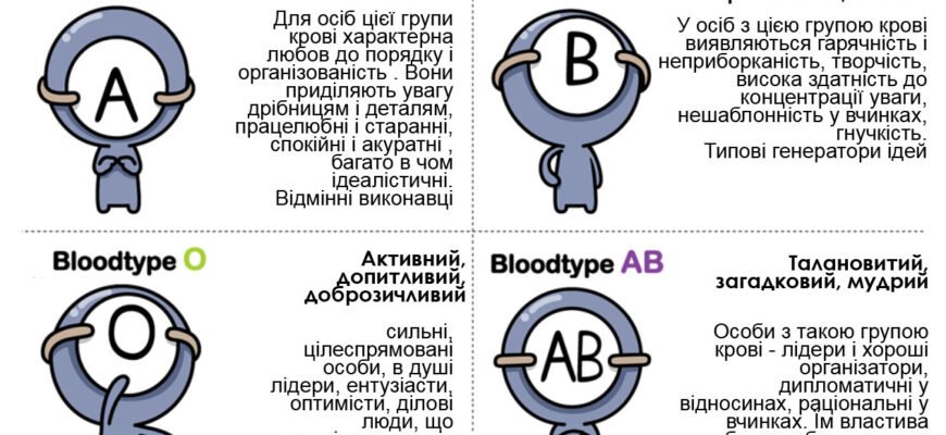 Чи здатна змінюватися група крові: міфи та наукові факти