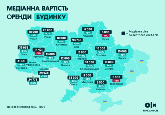 Чи знизяться ціни на нерухомість: аналіз прогнозів та тенденцій 2023