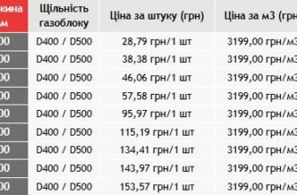 Піноблок чи газоблок: що обрати для вашого будівництва?