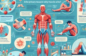 Почему болят мышцы: основные причины и способы устранения боли