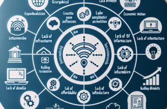 Причини відсутності доступу до інтернету: основні фактори та рішення