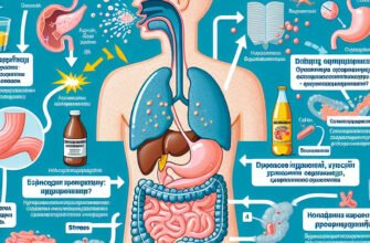 Причини Відсутності Відрижки: Чому Цей Симптом Може Зникнути?