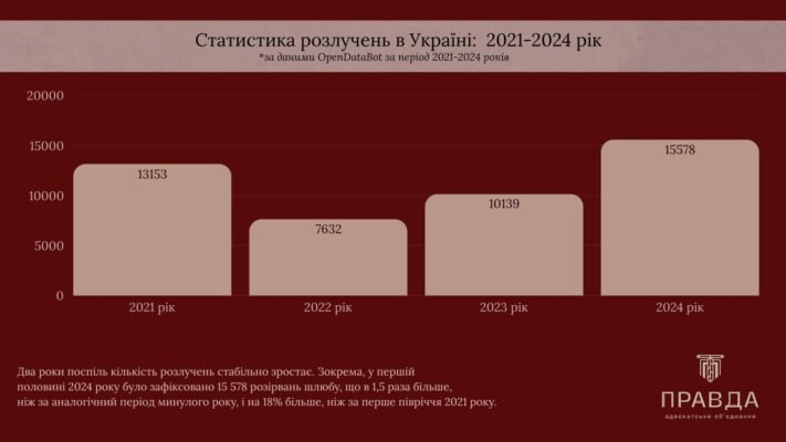 Розлучення без згоди чоловіка: як оформити шлюбне розірвання самостійно