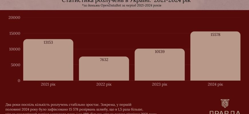 Розлучення без згоди чоловіка: як оформити шлюбне розірвання самостійно