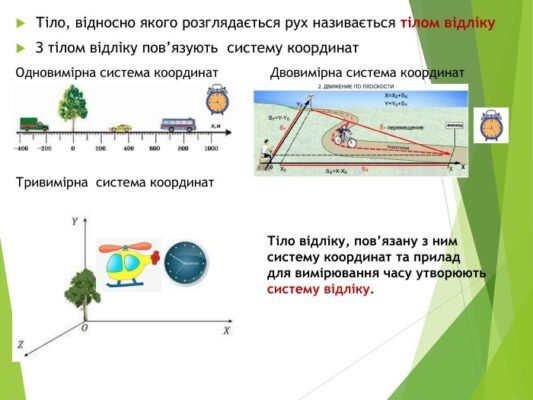 Що таке система відліку: об’єкт для визначення руху тіл у просторі