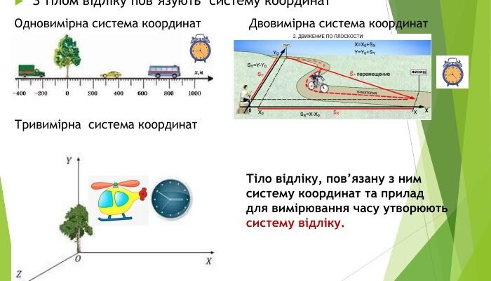 Що таке система відліку: об’єкт для визначення руху тіл у просторі