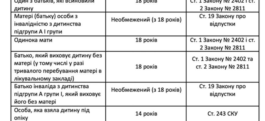 Соціальна відпустка: до якого віку надається для догляду за дітьми? Соціальна відпустка: до якого віку надається для догляду за дітьми?