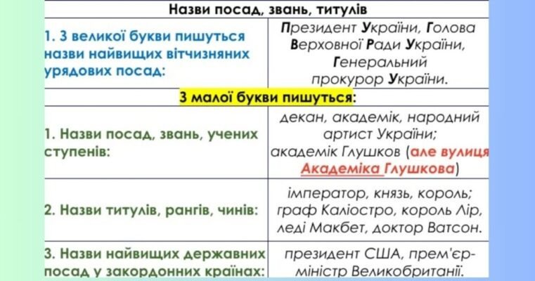 Український: писати з великої чи малої літери? Правила і поради
