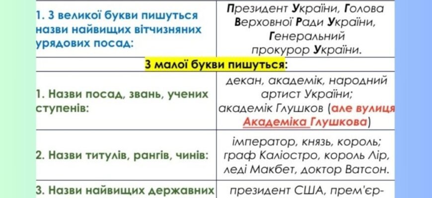 Український: писати з великої чи малої літери? Правила і поради Український: писати з великої чи малої літери? Правила і поради