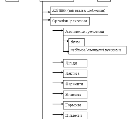 Вплив маминого харчування на якість та склад грудного молока Вплив маминого харчування на якість та склад грудного молока