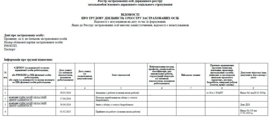 Як дізнатись, чи оцифрована ваша трудова книжка: Покрокова перевірка