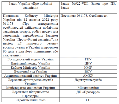 Як прописка впливає на право власності: аналіз законодавства України