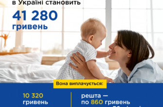 Оформлення допомоги при народженні дитини 2024: покрокова інструкція