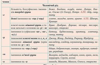 Сергій: Як правильно вживати кличний відмінок в українській мові?
