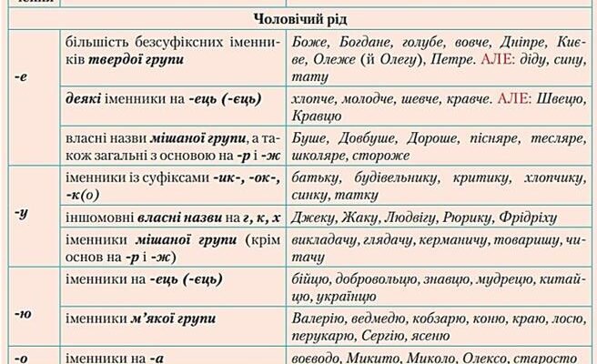 Сергій: Як правильно вживати кличний відмінок в українській мові?