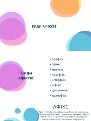Все, що потрібно знати про афікси: значення, типи та приклади використання