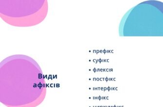 Все, що потрібно знати про афікси: значення, типи та приклади використання