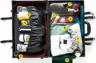 Як правильно та ефективно скласти валізу для подорожі: поради та лайфхаки