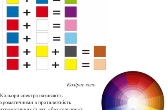 Як самостійно створити ідеальний гірчичний колір: поради та рецепти