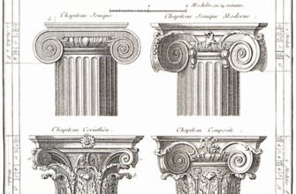 Капитель: історія, значення та застосування у сучасній архітектурі