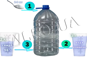 Як легко і безпечно зробити домашню горілку: покрокова інструкція
