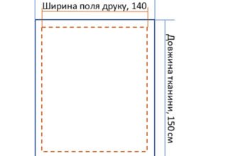 Створення ідеального макета для друку: покрокова інструкція та поради