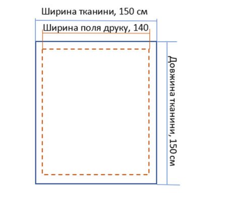 Створення ідеального макета для друку: покрокова інструкція та поради