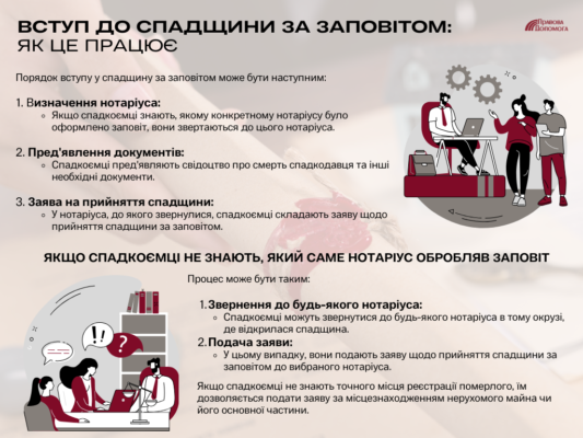 Як правильно оформити спадщину в Україні за наявності заповіту? Як правильно оформити спадщину в Україні за наявності заповіту?