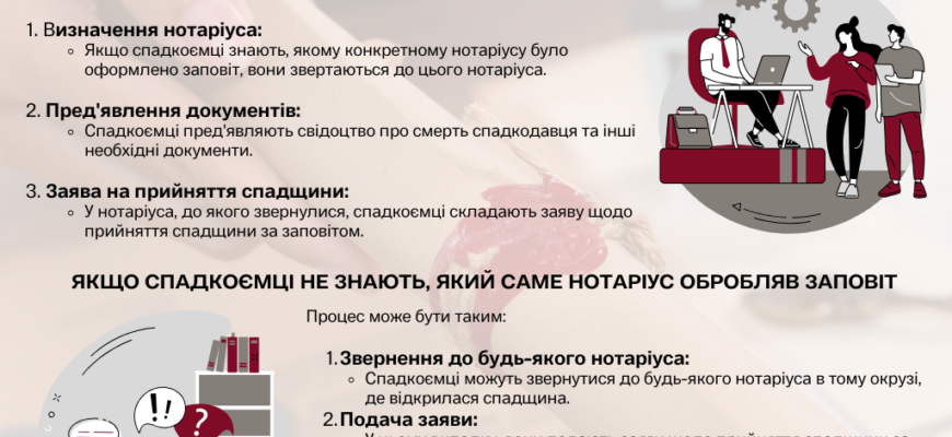 Як правильно оформити спадщину в Україні за наявності заповіту?